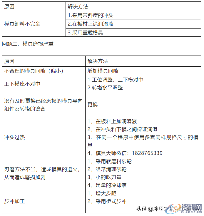 冲压模具高手总结技术秘籍,技术,第7张 冲压模具高手总结技术秘籍,冲压模具高手总结技术秘籍,技术,第7张