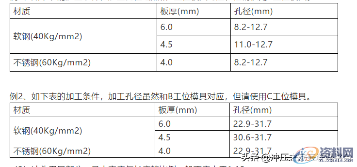 冲压模具高手总结技术秘籍,技术,第5张 冲压模具高手总结技术秘籍,冲压模具高手总结技术秘籍,技术,第5张