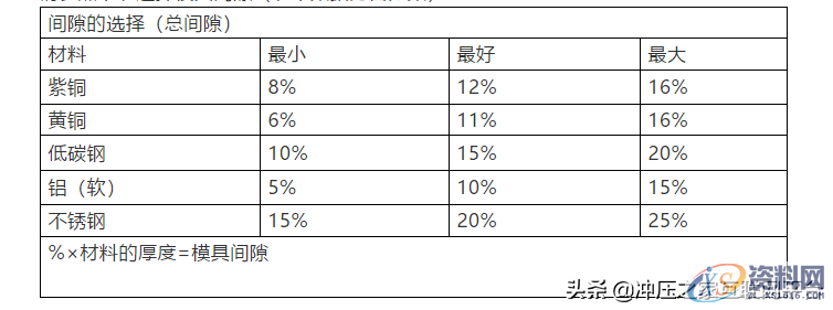 冲压模具高手总结技术秘籍,技术,第3张 冲压模具高手总结技术秘籍,冲压模具高手总结技术秘籍,技术,第3张