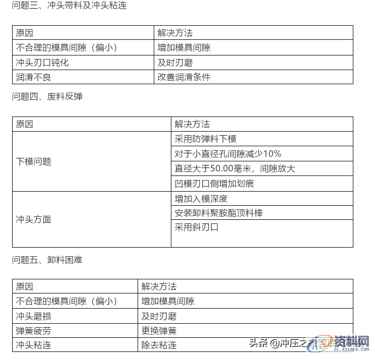 冲压模具高手总结技术秘籍,技术,第8张 冲压模具高手总结技术秘籍,冲压模具高手总结技术秘籍,技术,第8张