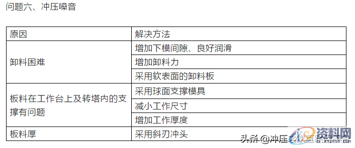 冲压模具高手总结技术秘籍,技术,第9张 冲压模具高手总结技术秘籍,冲压模具高手总结技术秘籍,技术,第9张