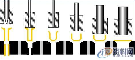 掌握这40种冲压工艺,助你轻松月入过万,冲压,工艺,第17张 掌握这40种冲压工艺,助你轻松月入过万,涨薪篇:掌握这40种冲压工艺,助你轻松月入过万,冲压,工艺,第17张