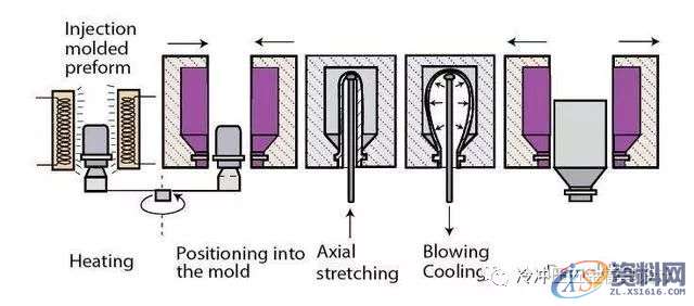 掌握这40种冲压工艺,助你轻松月入过万,冲压,工艺,第15张 掌握这40种冲压工艺,助你轻松月入过万,涨薪篇:掌握这40种冲压工艺,助你轻松月入过万,冲压,工艺,第15张