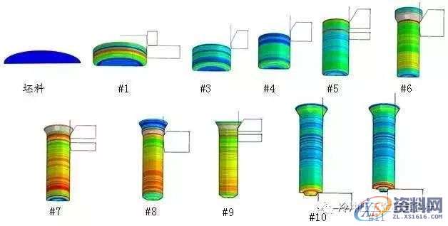 掌握这40种冲压工艺,助你轻松月入过万,冲压,工艺,第22张 掌握这40种冲压工艺,助你轻松月入过万,涨薪篇:掌握这40种冲压工艺,助你轻松月入过万,冲压,工艺,第22张