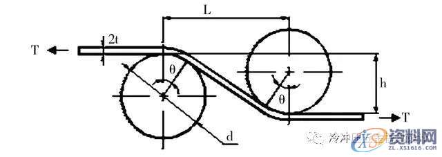 掌握这40种冲压工艺,助你轻松月入过万,冲压,工艺,第20张 掌握这40种冲压工艺,助你轻松月入过万,涨薪篇:掌握这40种冲压工艺,助你轻松月入过万,冲压,工艺,第20张