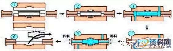 掌握这40种冲压工艺,助你轻松月入过万,冲压,工艺,第23张 掌握这40种冲压工艺,助你轻松月入过万,涨薪篇:掌握这40种冲压工艺,助你轻松月入过万,冲压,工艺,第23张