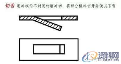 掌握这40种冲压工艺,助你轻松月入过万,冲压,工艺,第3张 掌握这40种冲压工艺,助你轻松月入过万,涨薪篇:掌握这40种冲压工艺,助你轻松月入过万,冲压,工艺,第3张