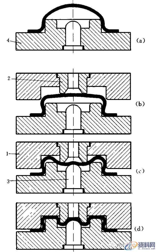 掌握这40种冲压工艺,助你轻松月入过万,冲压,工艺,第5张 掌握这40种冲压工艺,助你轻松月入过万,涨薪篇:掌握这40种冲压工艺,助你轻松月入过万,冲压,工艺,第5张