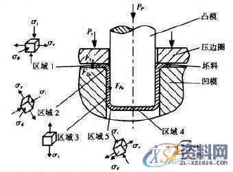 掌握这40种冲压工艺,助你轻松月入过万,冲压,工艺,第27张 掌握这40种冲压工艺,助你轻松月入过万,涨薪篇:掌握这40种冲压工艺,助你轻松月入过万,冲压,工艺,第27张