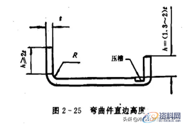 冲压件设计及表面处理工艺冲压件的基本成型工艺冲压件设计注意事项冲压件的表面处理,冲压件设计及表面处理工艺,弯曲,冲压件,变形,板料,第10张