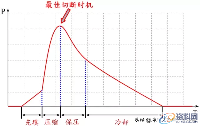 模内切结构设计，又一个经典UG模具设计,模内切结构设计，又一个经典UG模具设计,切刀,浇口,油缸,模具设计,第5张