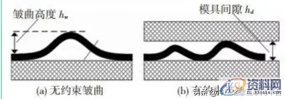 冲压起皱缺陷的仿真分析方法,冲压起皱缺陷的仿真分析方法,如图,应力,流动,第6张