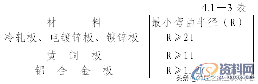 钣金折弯件的结构设计原则,钣金折弯件的结构设计原则,弯曲,圆角,第1张