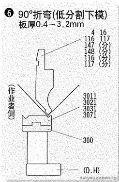 20种折弯模具的用法，形象逼真,20种折弯模具的用法，形象逼真,模具设计,电商,培训学校,非标,潇洒,第6张