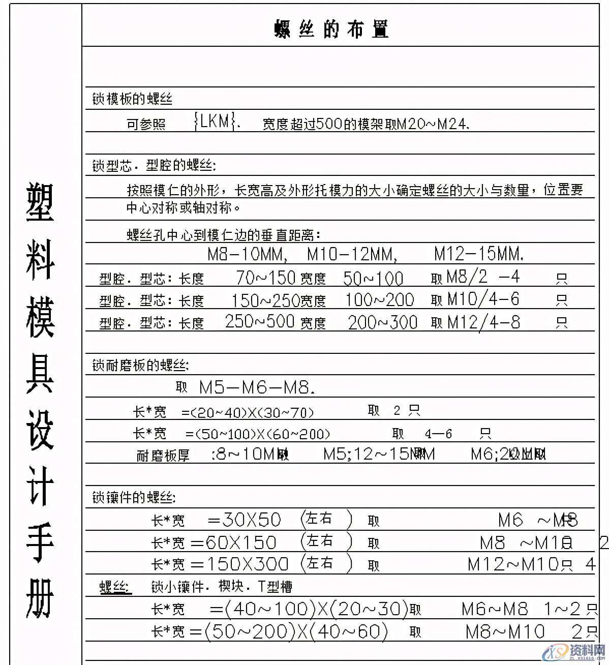 模具设计滚雪球理论：制定原则、找到共性、直接套用，提升效率 ...,模具设计滚雪球理论：制定原则、找到共性、直接套用，提升效率,模具设计,设计,模具,第5张