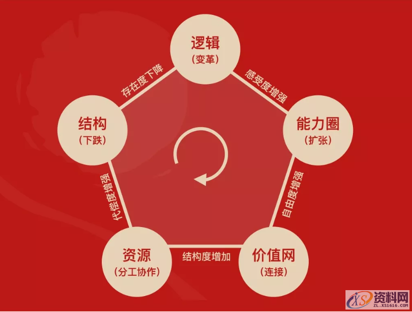 模具设计人员的底层知识的框架,结构,模具设计,模具,常用,第11张 模具设计人员的底层知识的框架,模具设计人员的底层知识的框架,就像滚雪球一样越滚越大,结构,模具设计,模具,常用,第11张