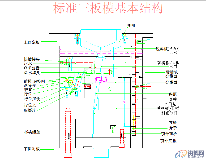 模具设计人员的底层知识的框架,结构,模具设计,模具,常用,第7张 模具设计人员的底层知识的框架,模具设计人员的底层知识的框架,就像滚雪球一样越滚越大,结构,模具设计,模具,常用,第7张
