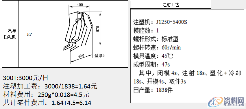 塑胶件成型时间、成型机台、产品加工费用,参考案例,计算,费用,材料,样式,第2张 塑胶件成型时间、成型机台、产品加工费用,参考案例,塑胶件成型时间、成型机台、产品加工费用,参考案例,计算,费用,材料,样式,第2张