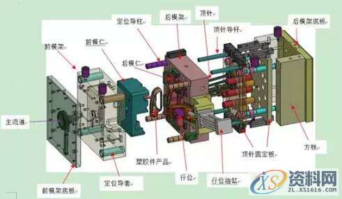 注塑件产品外观以及结构功能“六要素”分析事项,第4张 注塑件产品外观以及结构功能“六要素”分析事项,注塑件产品外观以及结构功能“六要素”分析事项,第4张