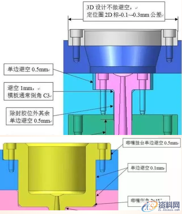 塑胶模具设计做好避空，将会大大缩短模具加工时间与配模时间！ ...,塑胶模具设计做好避空，将会大大缩短模具加工时间与配模时间！,模具设计,电商,培训学校,非标,潇洒,第1张