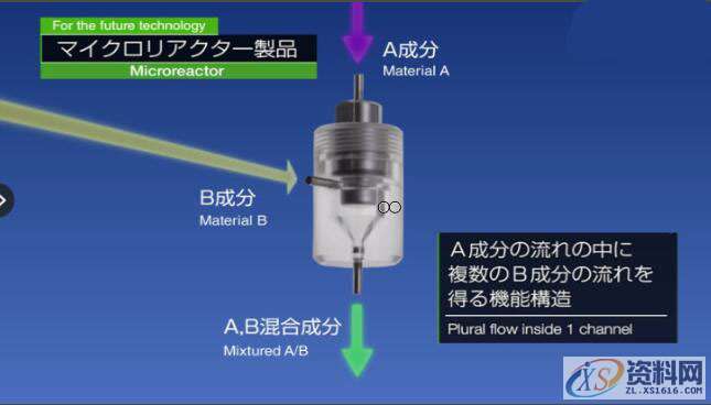 熔喷模具进胶样式与设计要点,图片PPT说明!,模具设计,电商,培训学校,非标,潇洒,第18张 熔喷模具进胶样式与设计要点,图片PPT说明!,熔喷模具进胶样式与设计要点,图片PPT说明!,模具设计,电商,培训学校,非标,潇洒,第18张