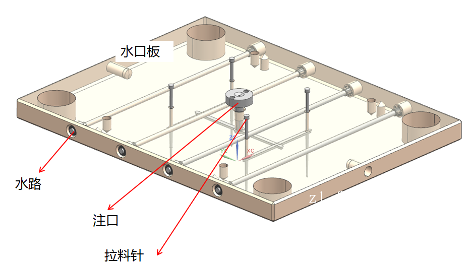 塑胶模具三板模时，水口板上面为什么要追加水路，目的有哪些？,塑胶模具三板模时，水口板上面为什么要追加水路，目的有哪些？,设计,产品,模具,第1张