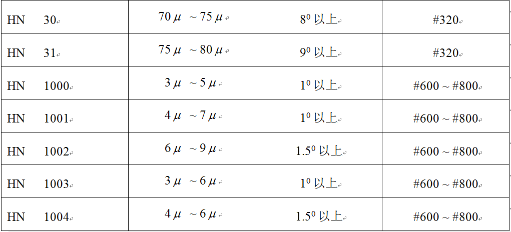 塑料产品表面蚀纹深度与出模斜度的关系!,塑料产品表面蚀纹深度与出模斜度的关系!,设计,产品,模具,第2张