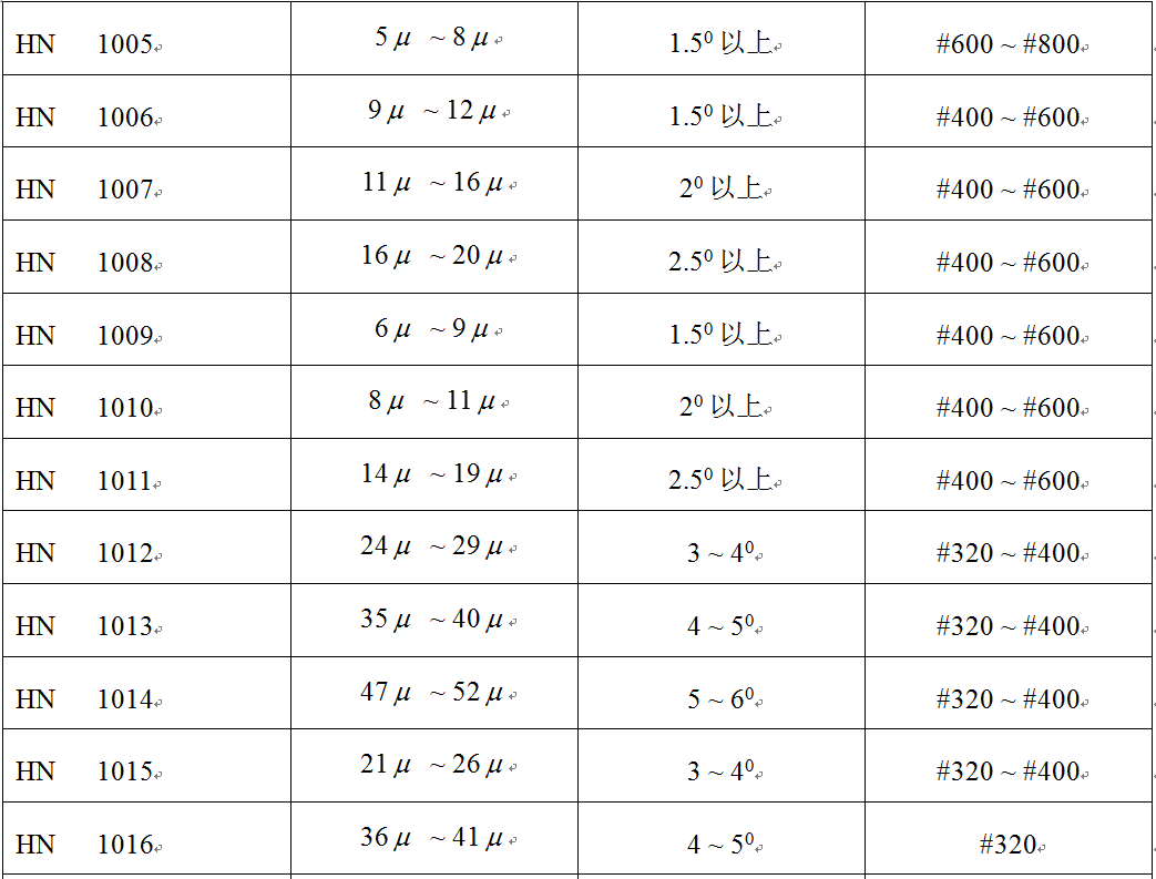 塑料产品表面蚀纹深度与出模斜度的关系!,塑料产品表面蚀纹深度与出模斜度的关系!,设计,产品,模具,第3张