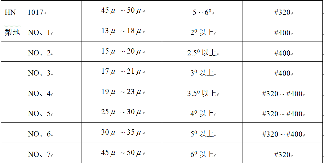 塑料产品表面蚀纹深度与出模斜度的关系!,塑料产品表面蚀纹深度与出模斜度的关系!,设计,产品,模具,第4张