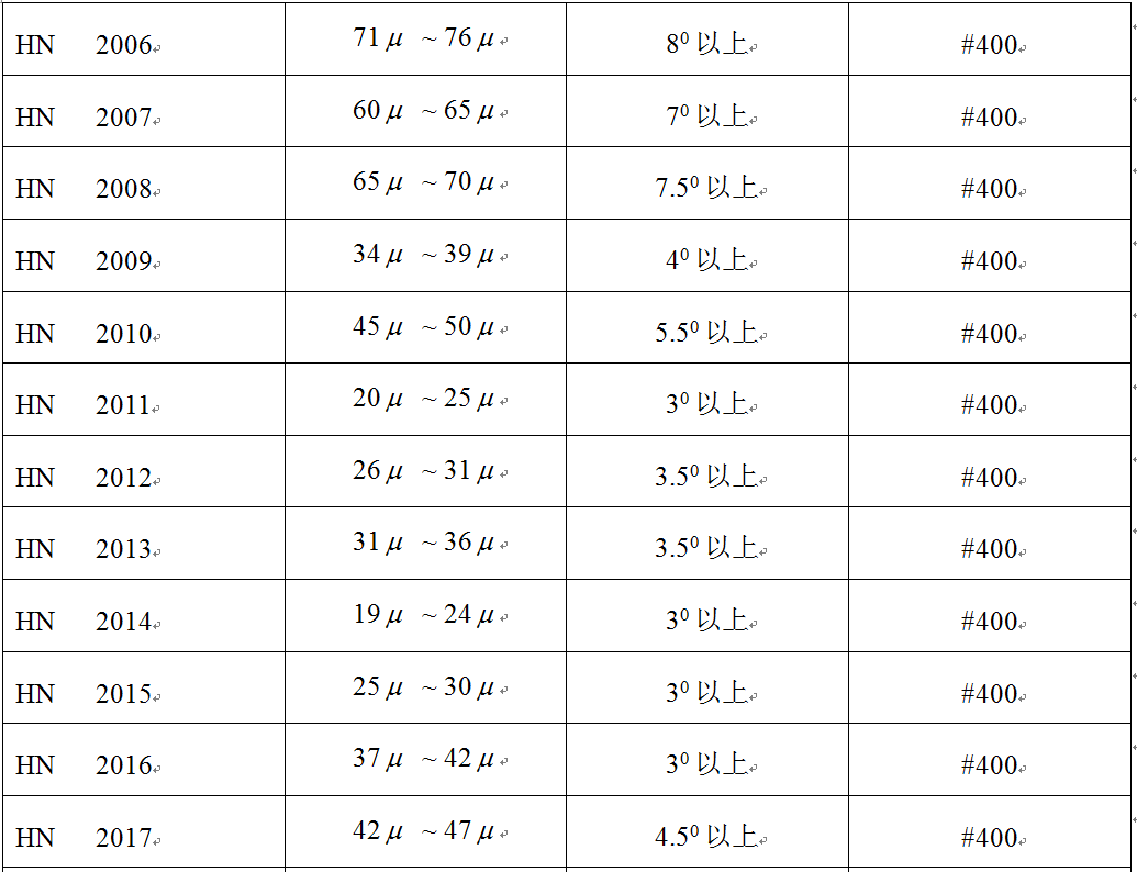 塑料产品表面蚀纹深度与出模斜度的关系!,塑料产品表面蚀纹深度与出模斜度的关系!,设计,产品,模具,第7张