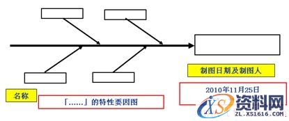 品管(QC)七大手法之鱼骨图(图文教程),尺寸,结构,形状,第7张 品管(QC)七大手法之鱼骨图(图文教程),品管(QC)七大手法之鱼骨图,尺寸,结构,形状,第7张