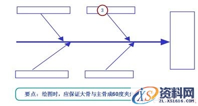 品管(QC)七大手法之鱼骨图(图文教程),尺寸,结构,形状,第5张 品管(QC)七大手法之鱼骨图(图文教程),品管(QC)七大手法之鱼骨图,尺寸,结构,形状,第5张