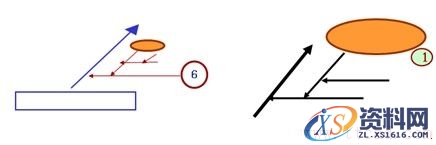 品管(QC)七大手法之鱼骨图(图文教程),尺寸,结构,形状,第6张 品管(QC)七大手法之鱼骨图(图文教程),品管(QC)七大手法之鱼骨图,尺寸,结构,形状,第6张