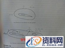 升力(图文教程),采用,一般,这个,第4张 升力(图文教程),升力,采用,一般,这个,第4张