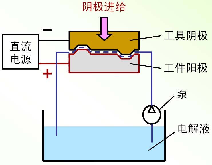 电解液(图文教程),工件,成形,温度,第1张 电解液(图文教程),电解液,工件,成形,温度,第1张