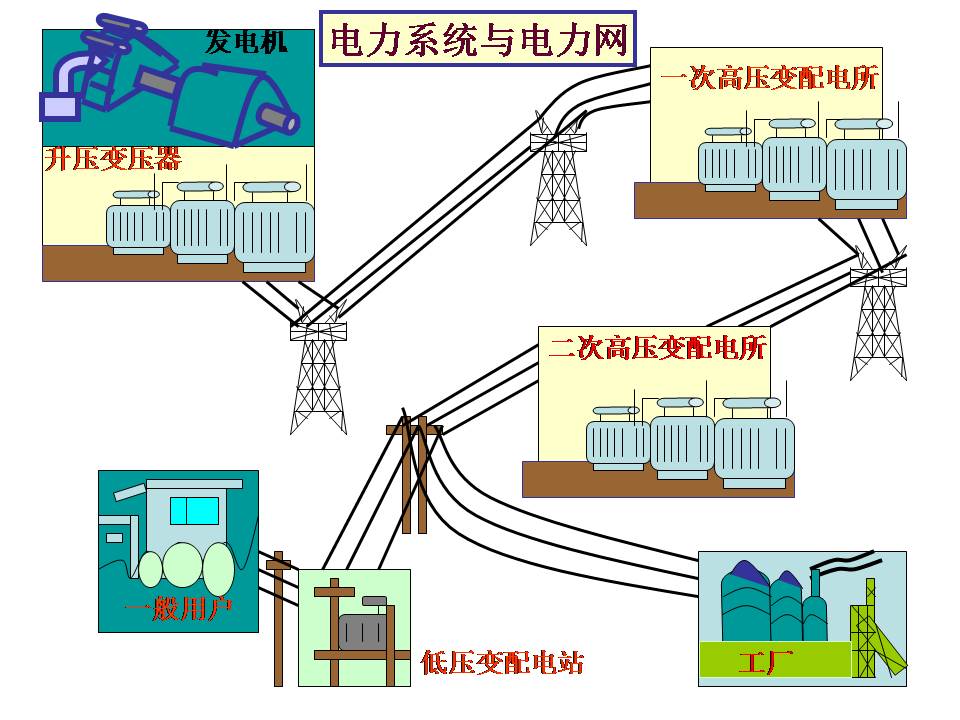 供电系统电气图识读(图文教程),教程,第2张 供电系统电气图识读(图文教程),供电系统电气图识读,教程,第2张