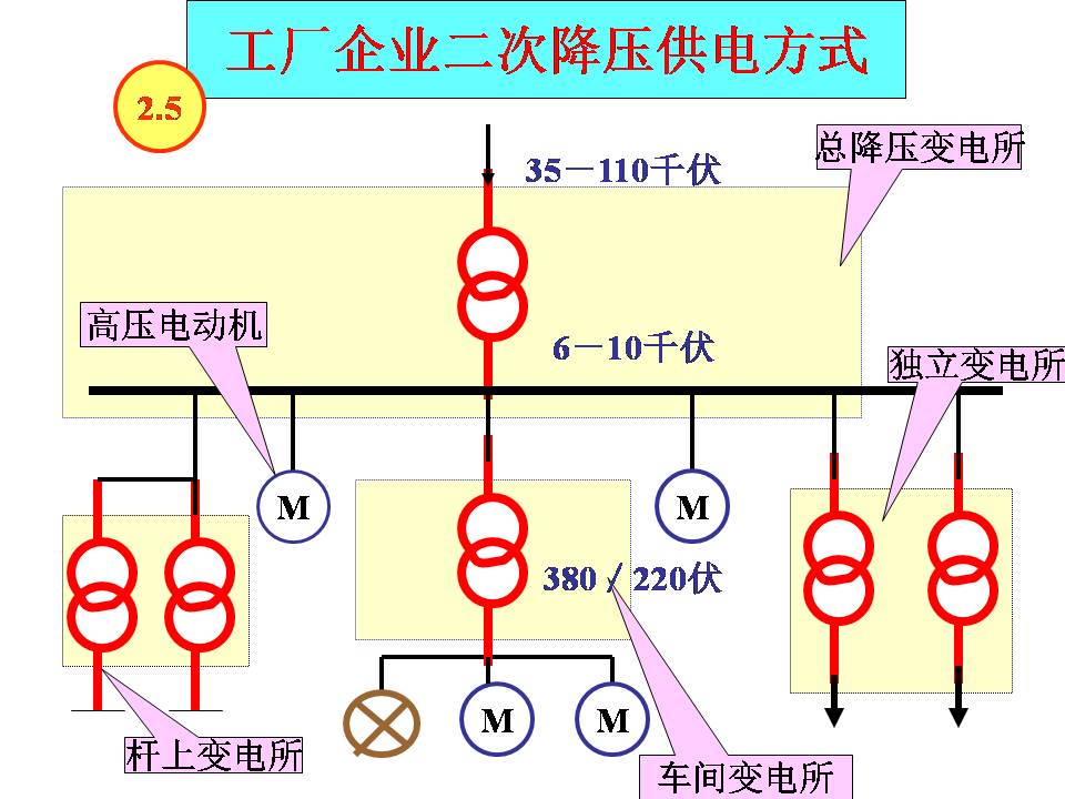 供电系统电气图识读(图文教程),教程,第7张 供电系统电气图识读(图文教程),供电系统电气图识读,教程,第7张