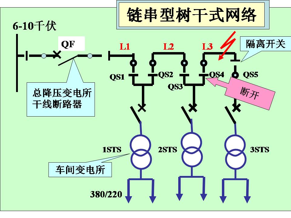 供电系统电气图识读(图文教程),教程,第27张 供电系统电气图识读(图文教程),供电系统电气图识读,教程,第27张