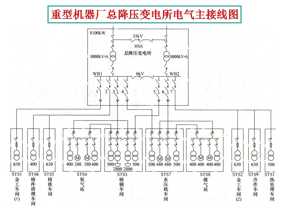 供电系统电气图识读(图文教程),教程,第30张 供电系统电气图识读(图文教程),供电系统电气图识读,教程,第30张