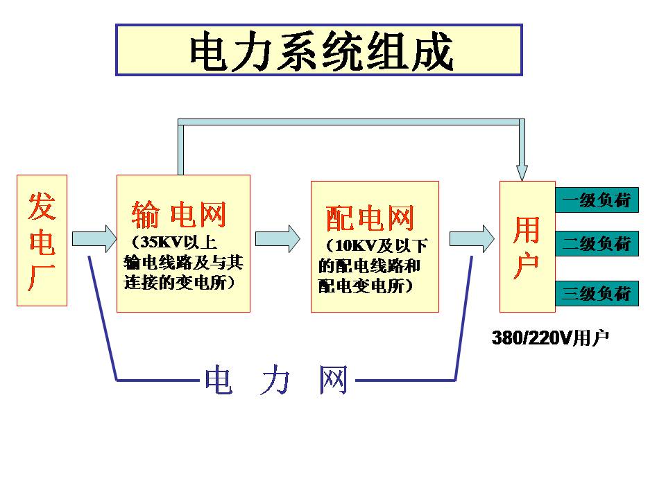供电系统电气图识读(图文教程),教程,第5张 供电系统电气图识读(图文教程),供电系统电气图识读,教程,第5张