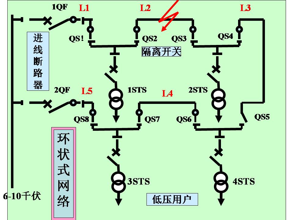 供电系统电气图识读(图文教程),教程,第28张 供电系统电气图识读(图文教程),供电系统电气图识读,教程,第28张