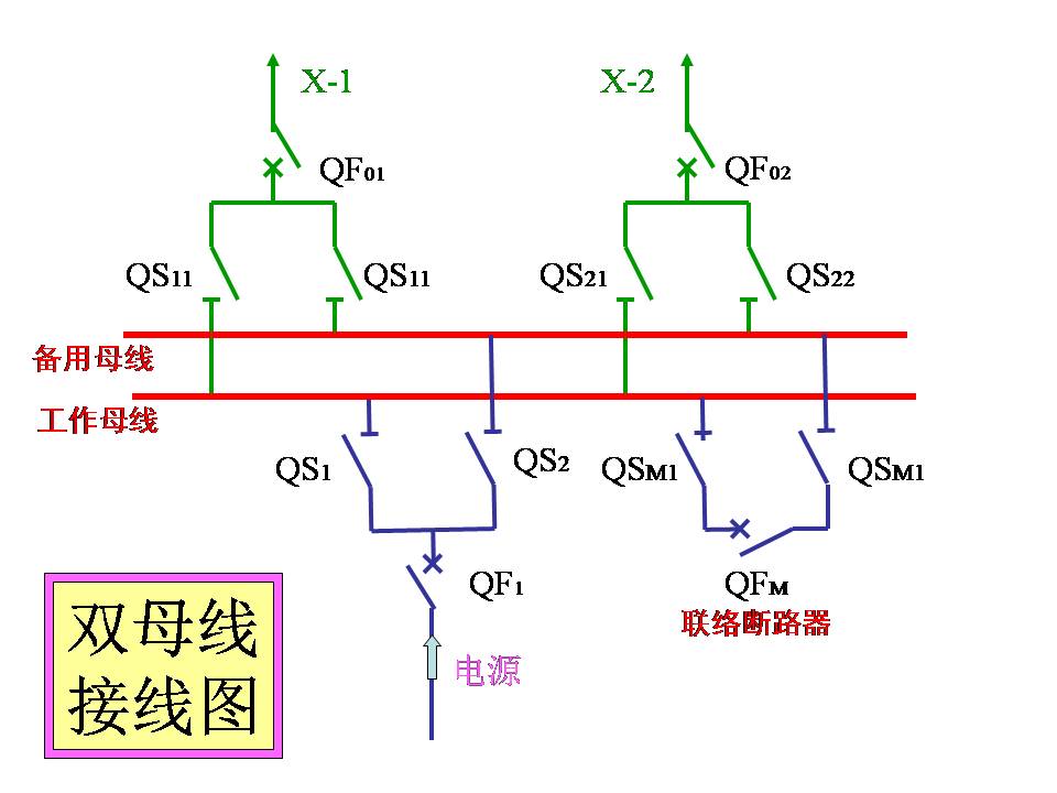 供电系统电气图识读(图文教程),教程,第16张 供电系统电气图识读(图文教程),供电系统电气图识读,教程,第16张
