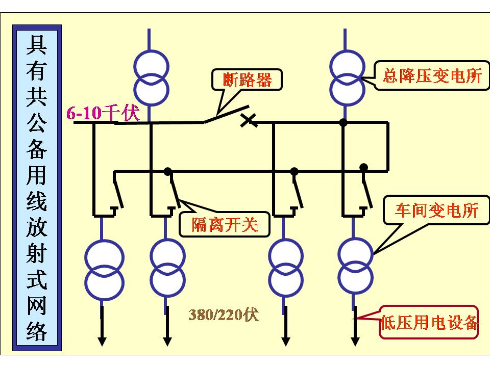 供电系统电气图识读(图文教程),教程,第24张 供电系统电气图识读(图文教程),供电系统电气图识读,教程,第24张