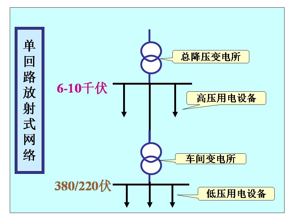 供电系统电气图识读(图文教程),教程,第21张 供电系统电气图识读(图文教程),供电系统电气图识读,教程,第21张