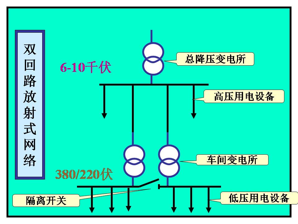 供电系统电气图识读(图文教程),教程,第22张 供电系统电气图识读(图文教程),供电系统电气图识读,教程,第22张