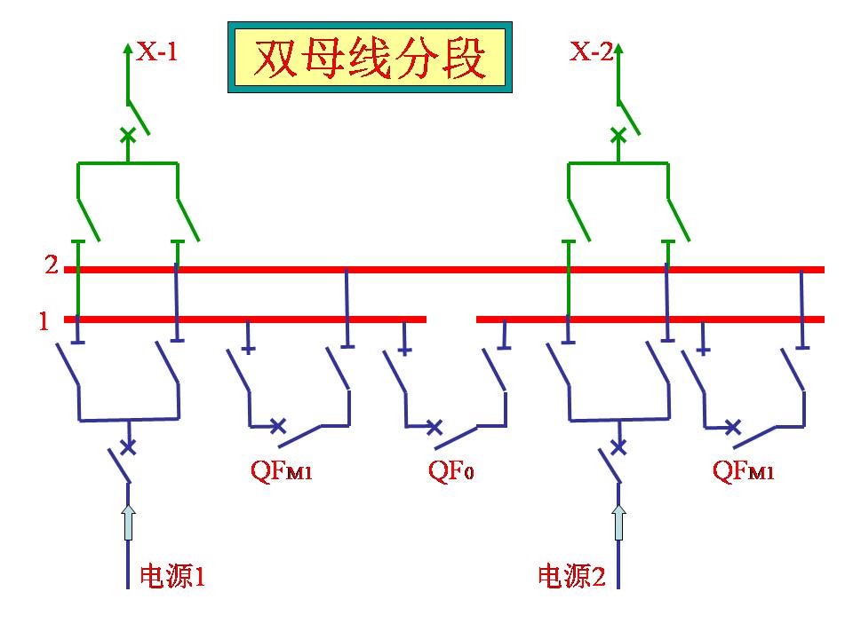 供电系统电气图识读(图文教程),教程,第17张 供电系统电气图识读(图文教程),供电系统电气图识读,教程,第17张