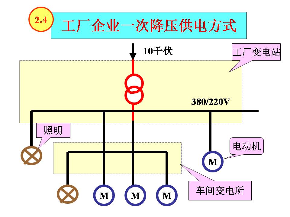 供电系统电气图识读(图文教程),教程,第8张 供电系统电气图识读(图文教程),供电系统电气图识读,教程,第8张