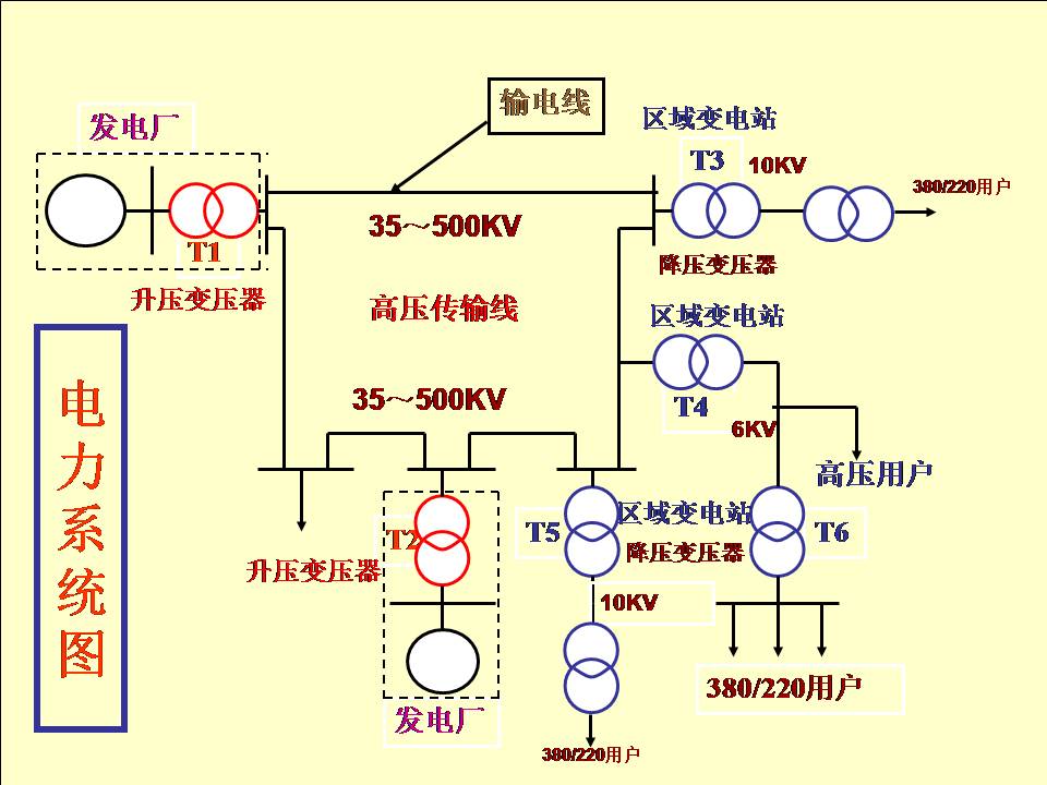 供电系统电气图识读(图文教程),教程,第4张 供电系统电气图识读(图文教程),供电系统电气图识读,教程,第4张