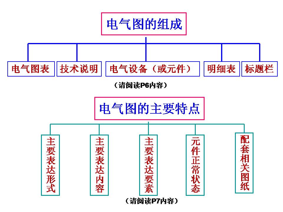 电工识图基础知识(图文教程),要求,步骤,第4张 电工识图基础知识(图文教程),电工识图,要求,步骤,第4张