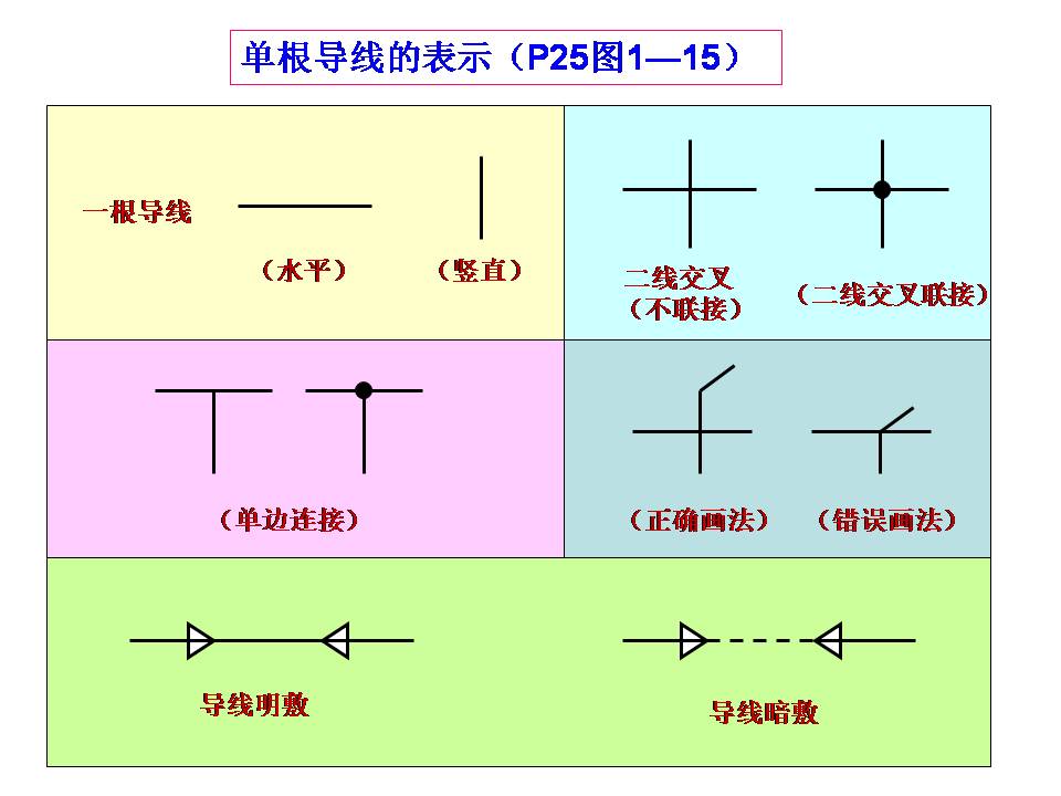 电工识图基础知识(图文教程),要求,步骤,第8张 电工识图基础知识(图文教程),电工识图,要求,步骤,第8张